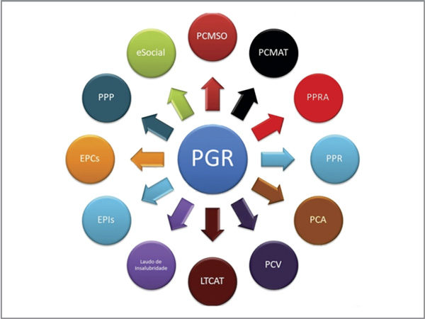 Segurança do Trabalho